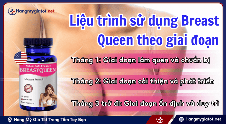 Liệu trình sử dụng Breast Queen theo giai đoạn