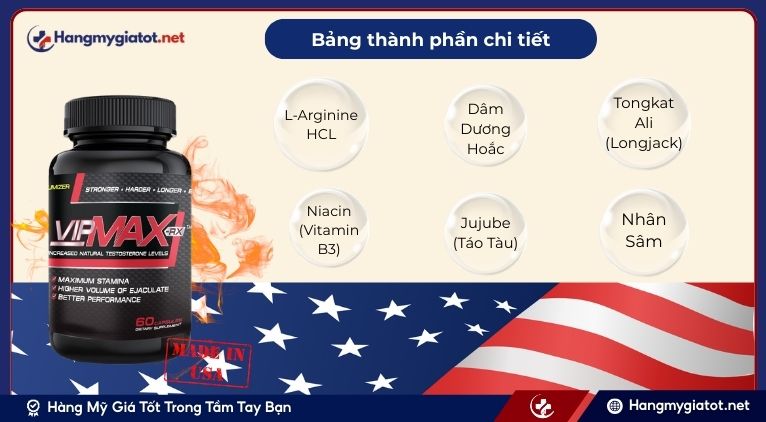 Bảng thành phần chi tiết của Vipmax RX