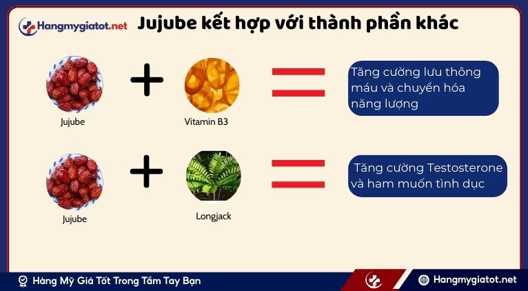 Jujube kết hợp với các thành phần khác trong Vipmax RX